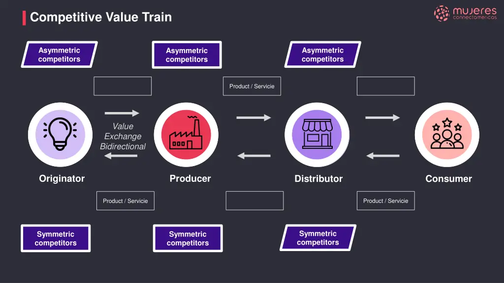 competitive value train