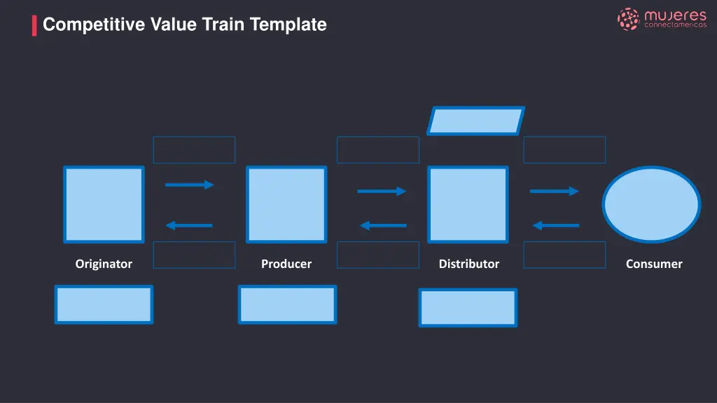 competitive value train template