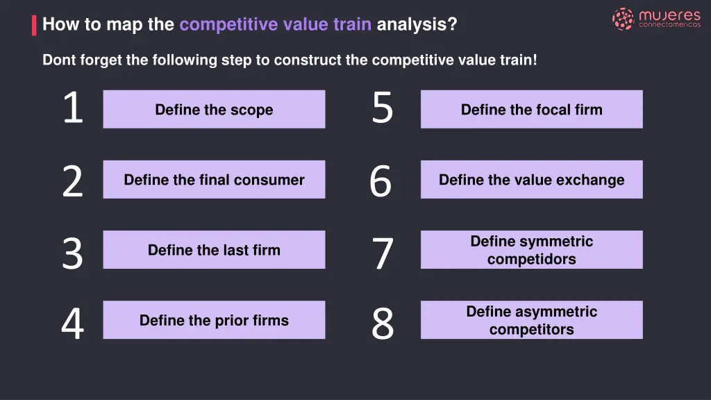 how to map the competitive value train analysis