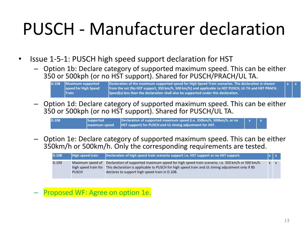 pusch manufacturer declaration