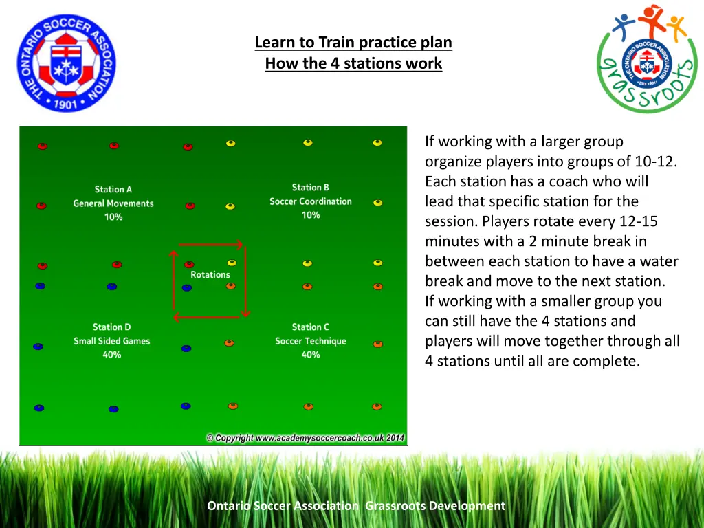 learn to train practice plan how the 4 stations