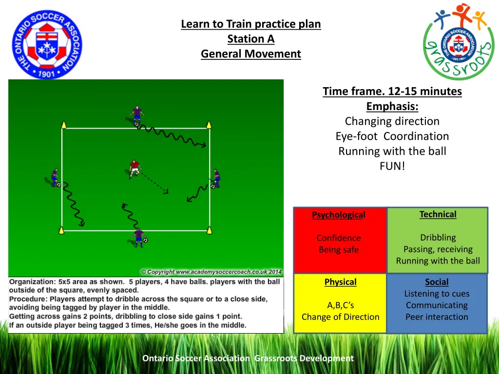 learn to train practice plan station a general