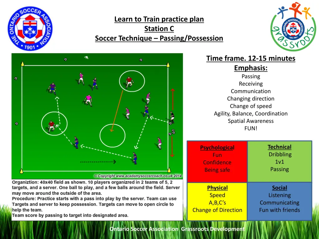 learn to train practice plan station c soccer