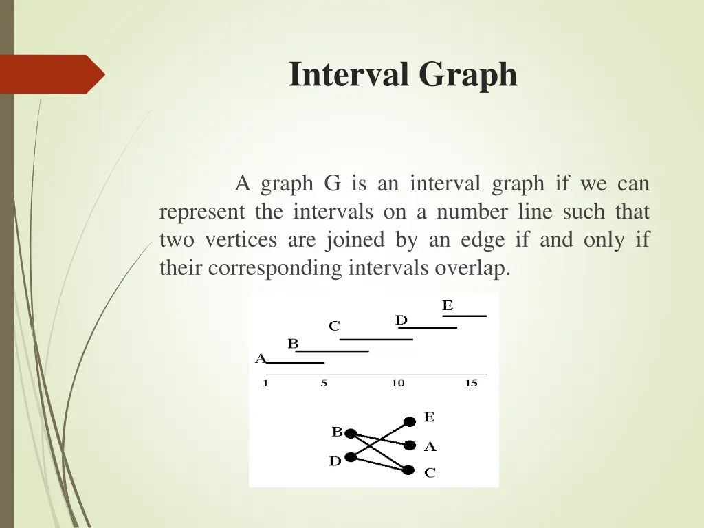 interval graph