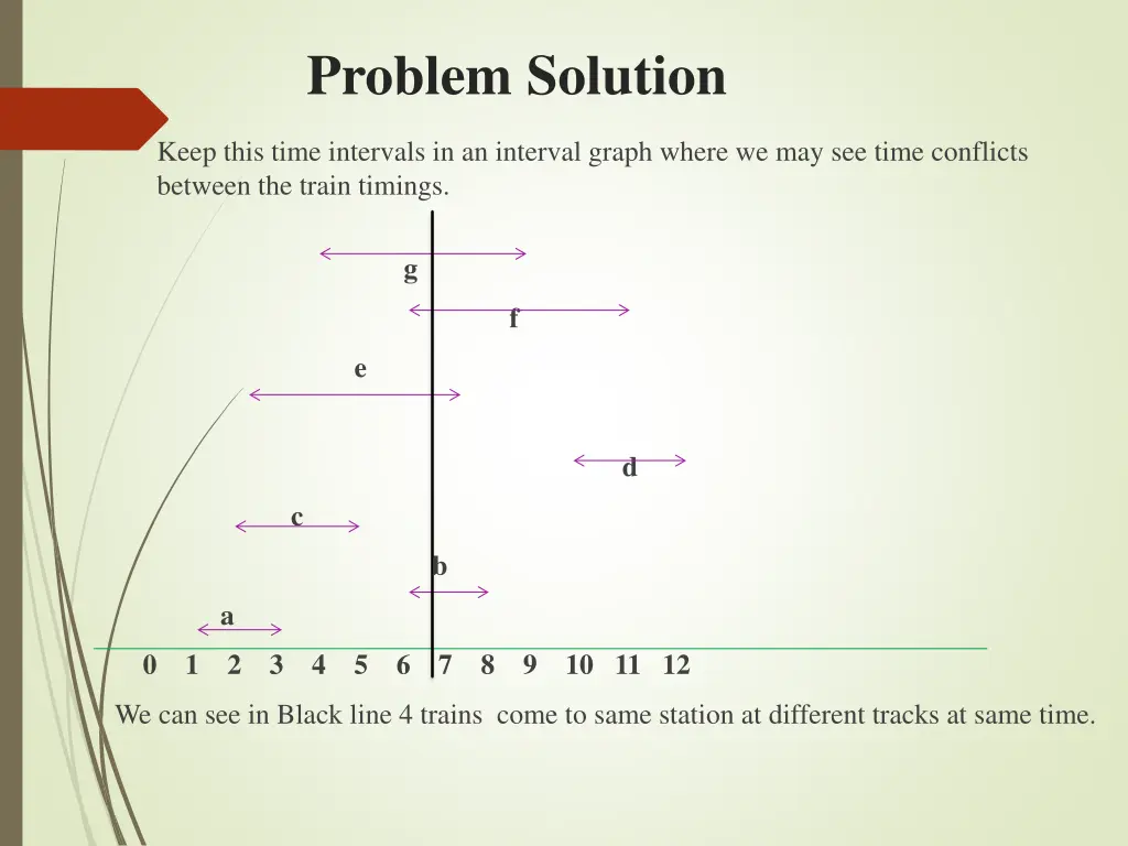 problem solution 1