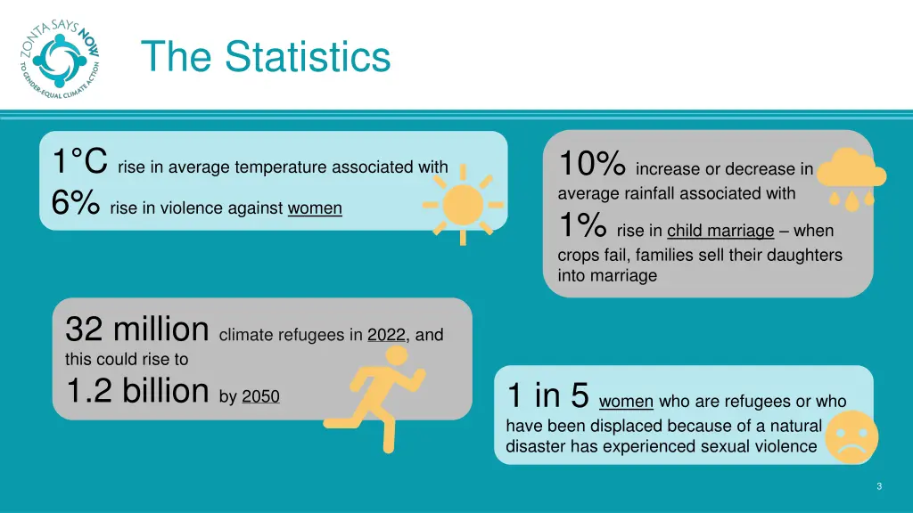 the statistics