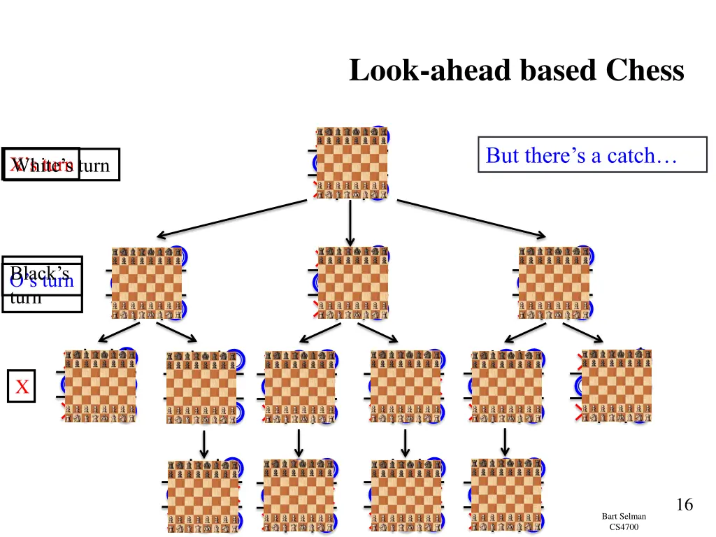 look ahead based chess