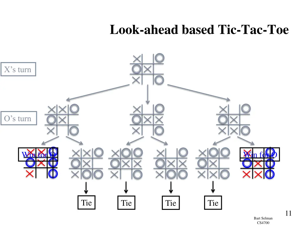 look ahead based tic tac toe 1