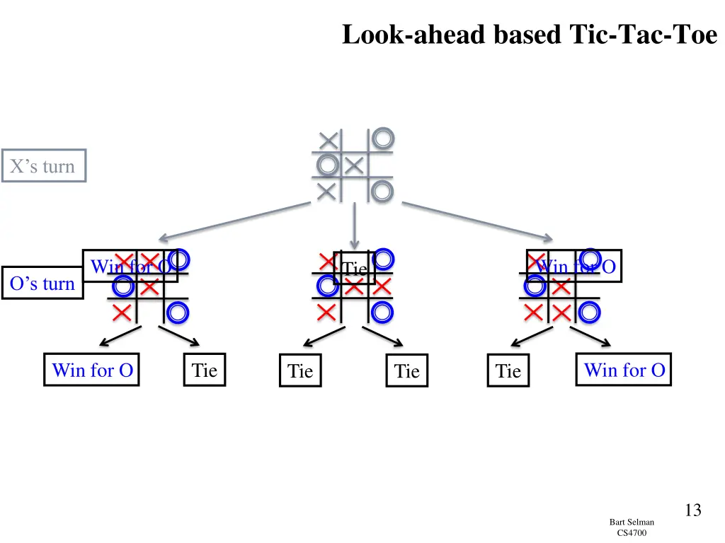 look ahead based tic tac toe 3