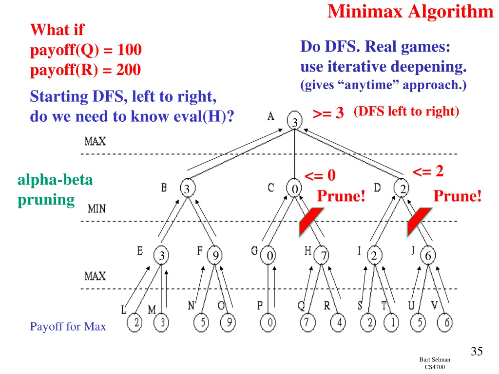 minimax algorithm 2