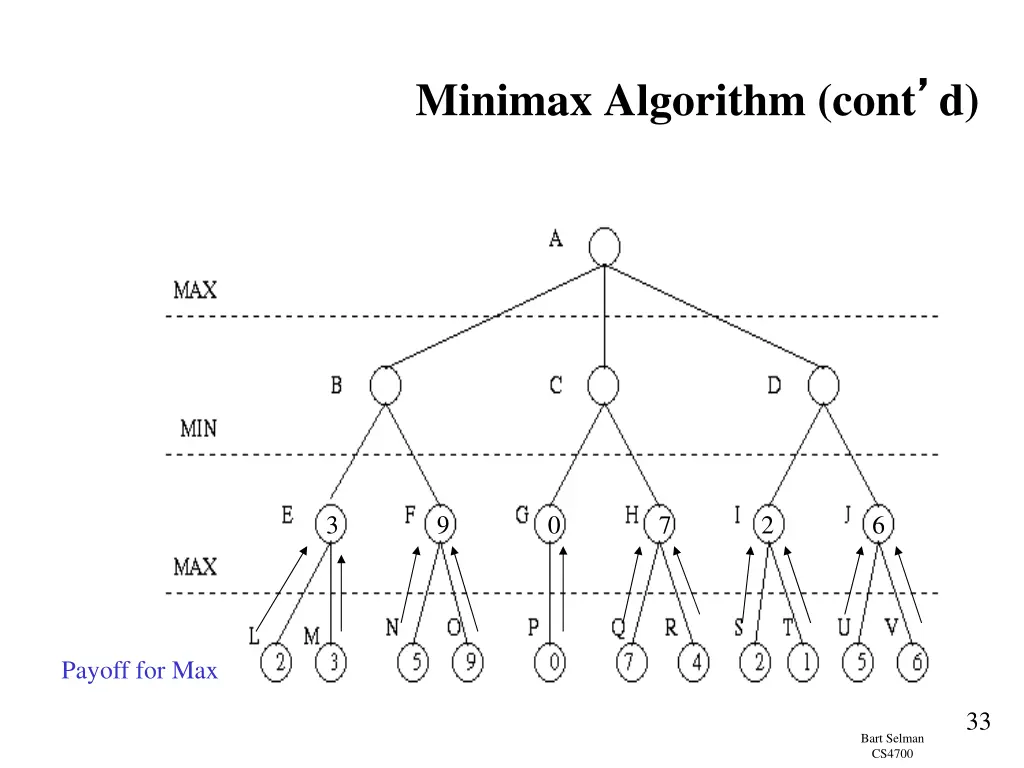 minimax algorithm cont d