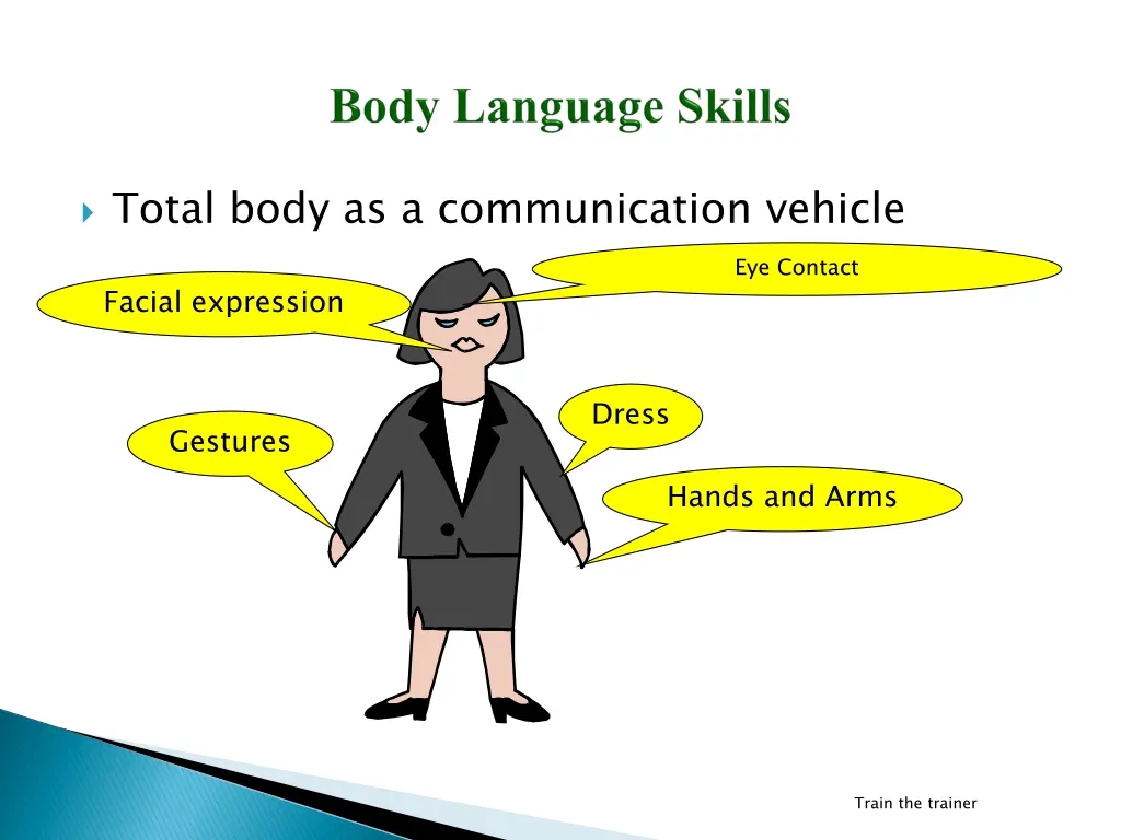 total body as a communication vehicle