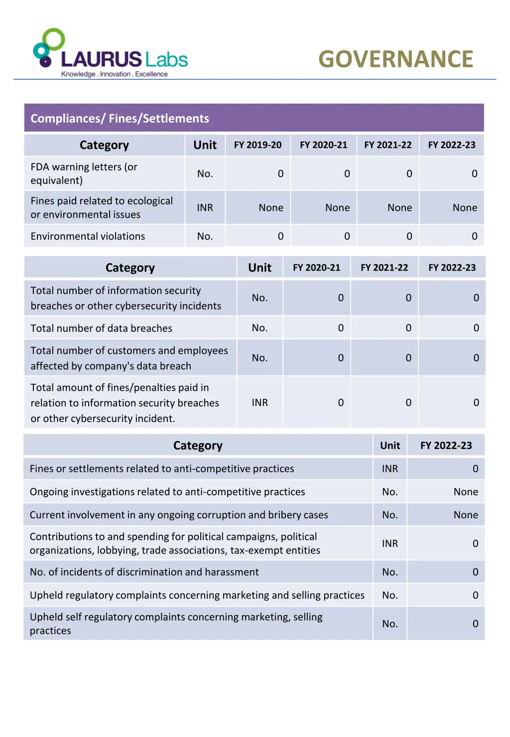 governance 1