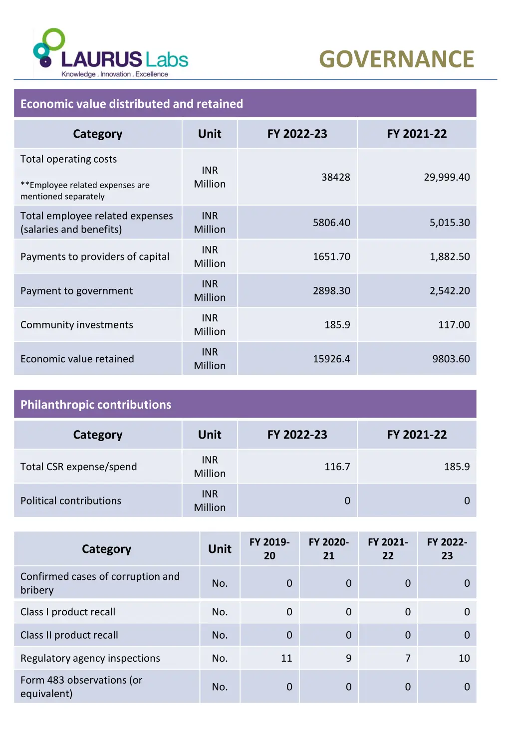 governance