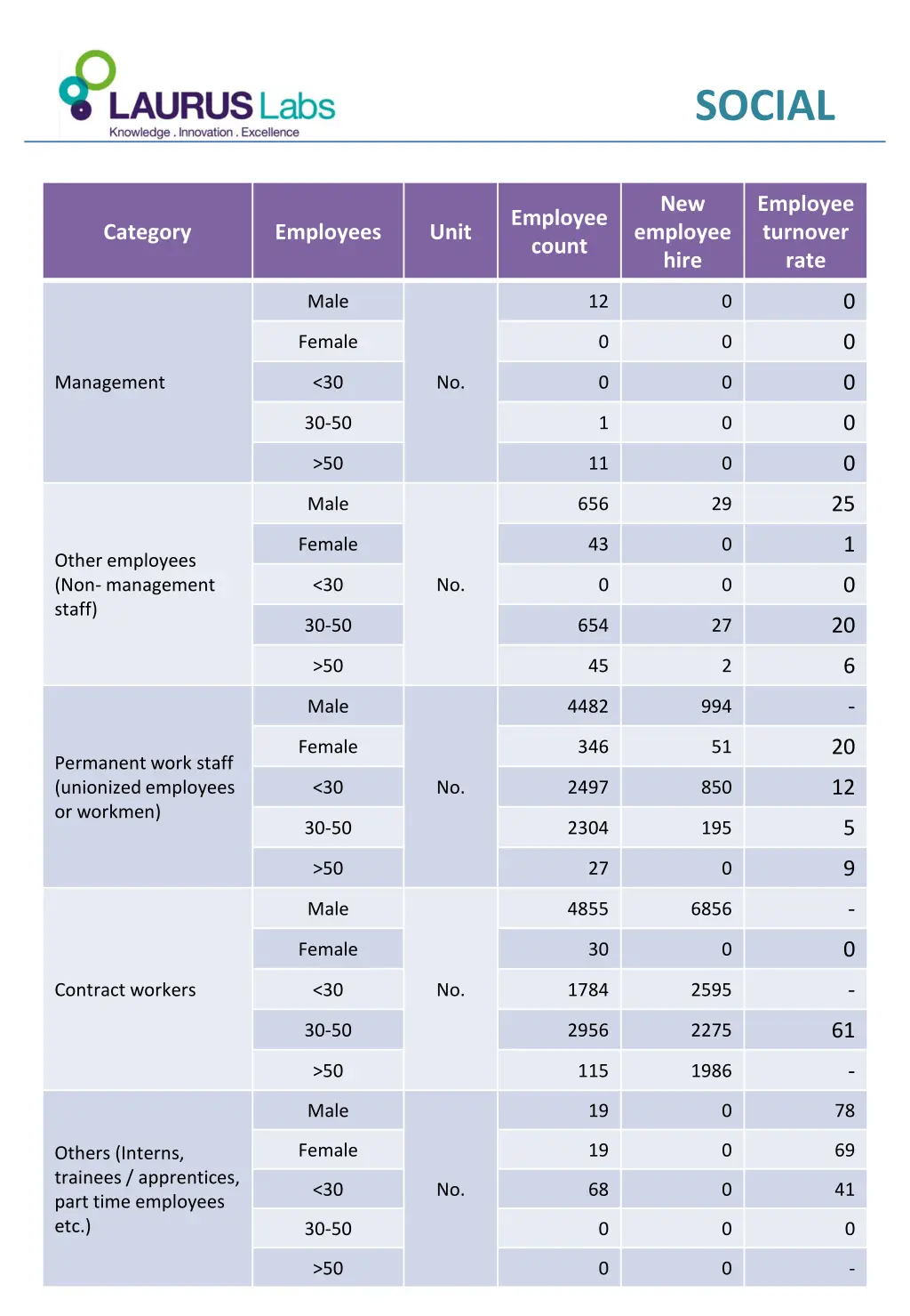 social