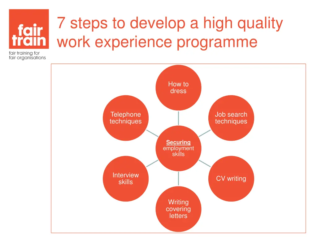 7 steps to develop a high quality work experience 1