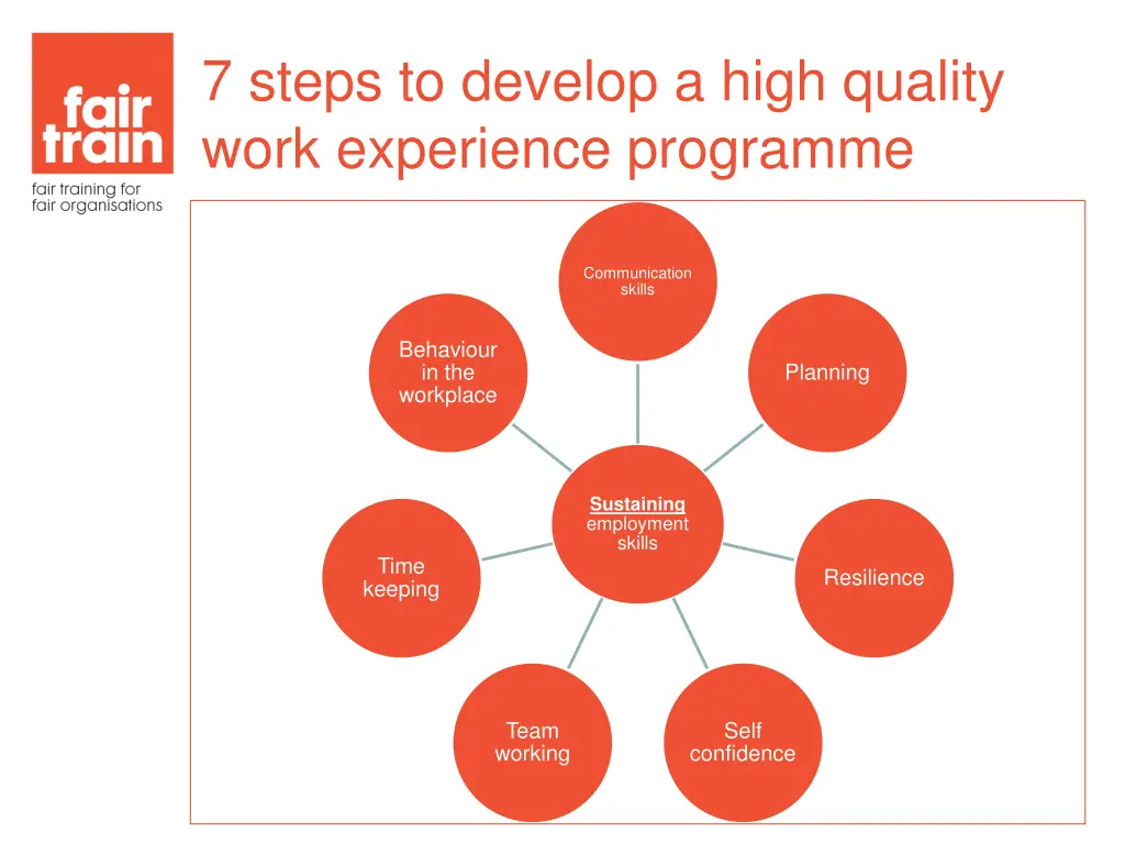 7 steps to develop a high quality work experience 2