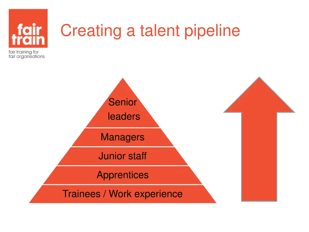 creating a talent pipeline