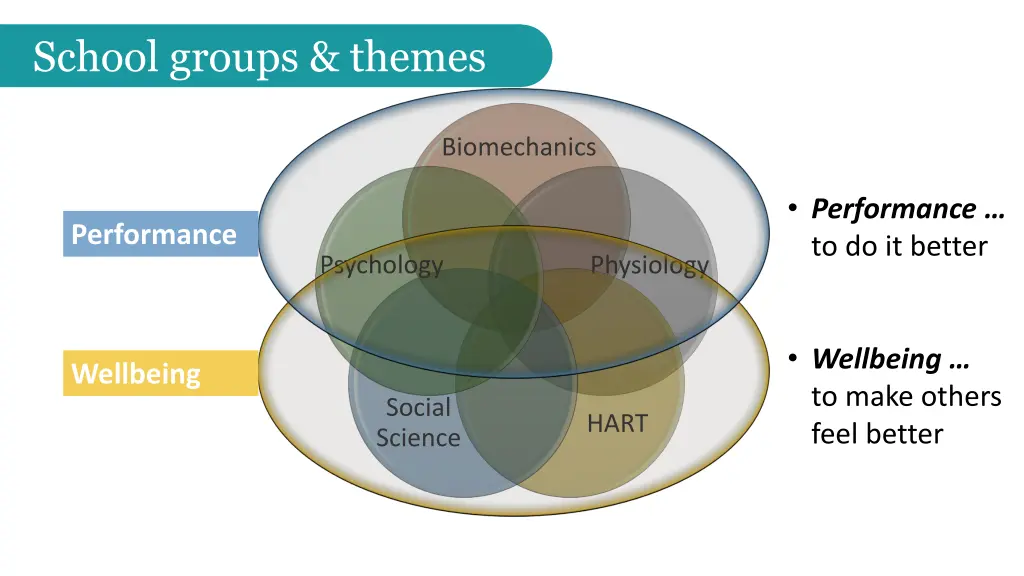 school groups themes