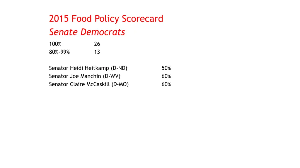 2015 food policy scorecard senate democrats