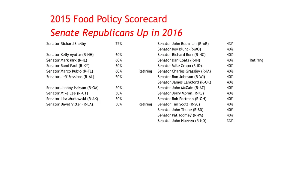 2015 food policy scorecard senate republicans