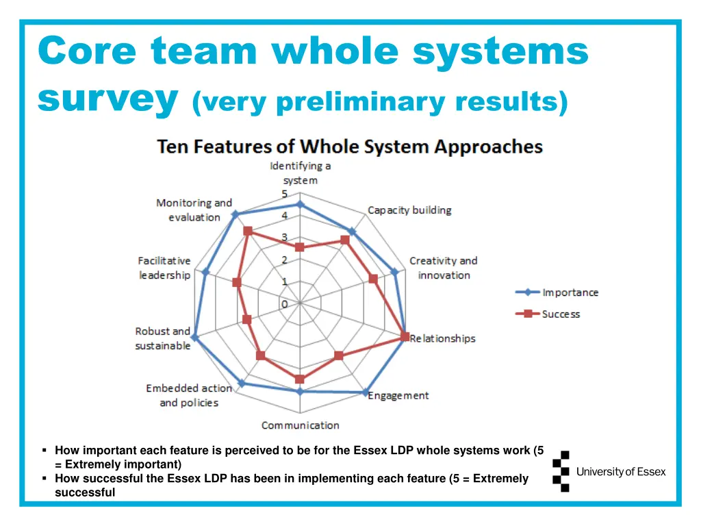 core team whole systems survey very preliminary