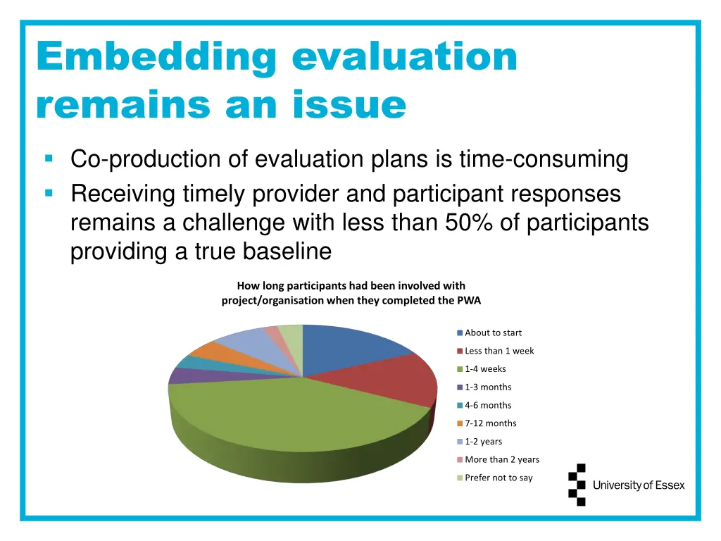 embedding evaluation remains an issue