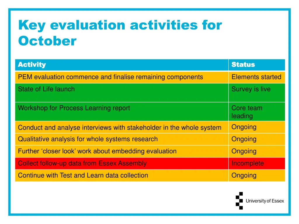 key evaluation activities for october