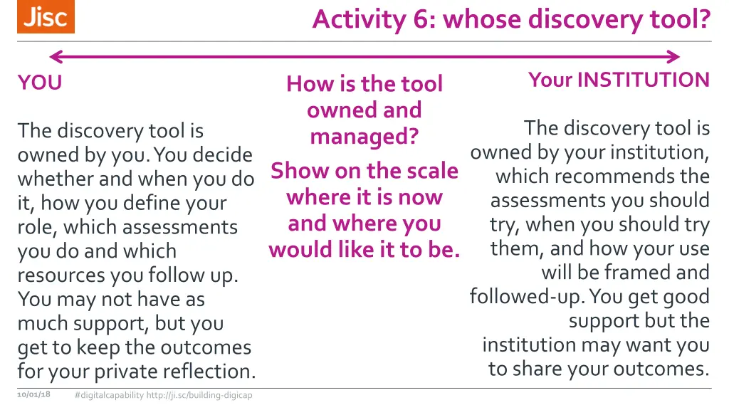 activity 6 whose discovery tool