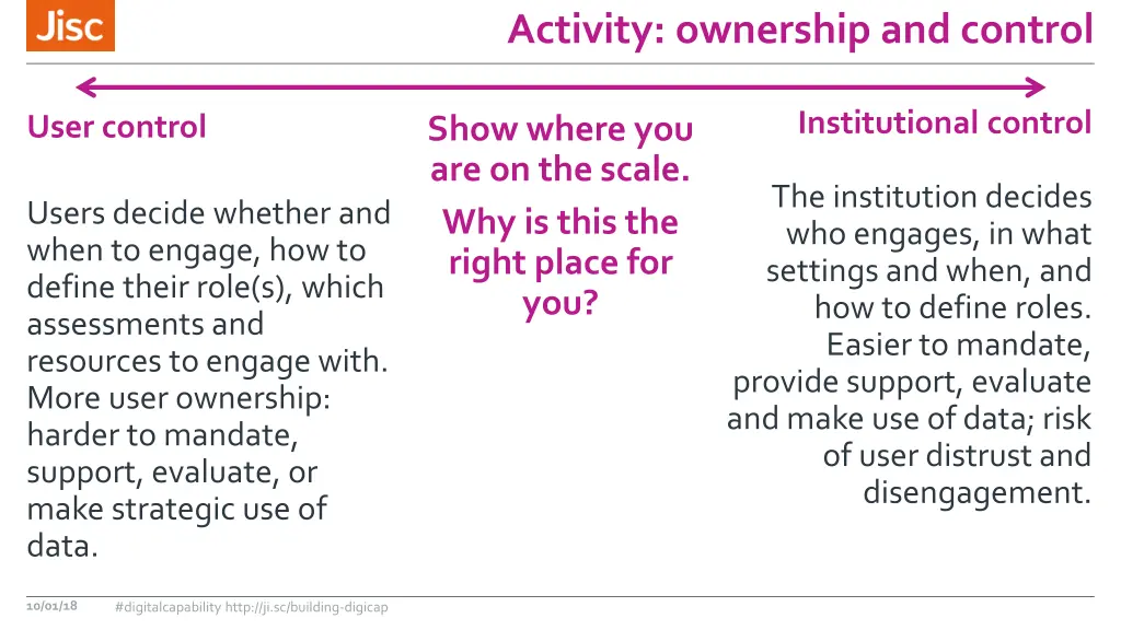 activity ownership and control