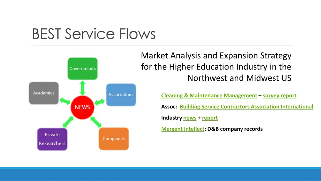 best service flows