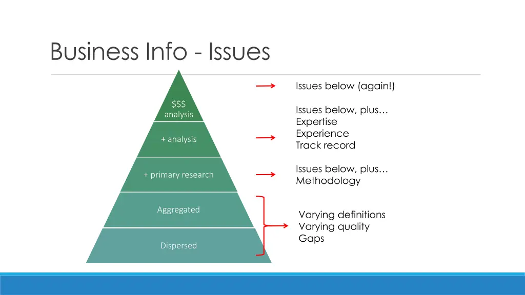 business info issues