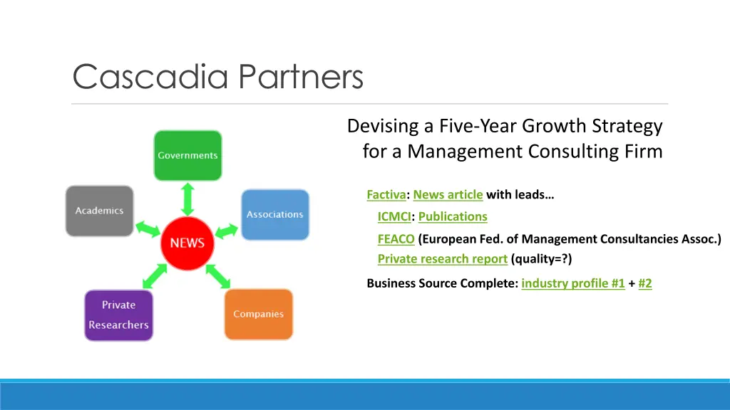 cascadia partners