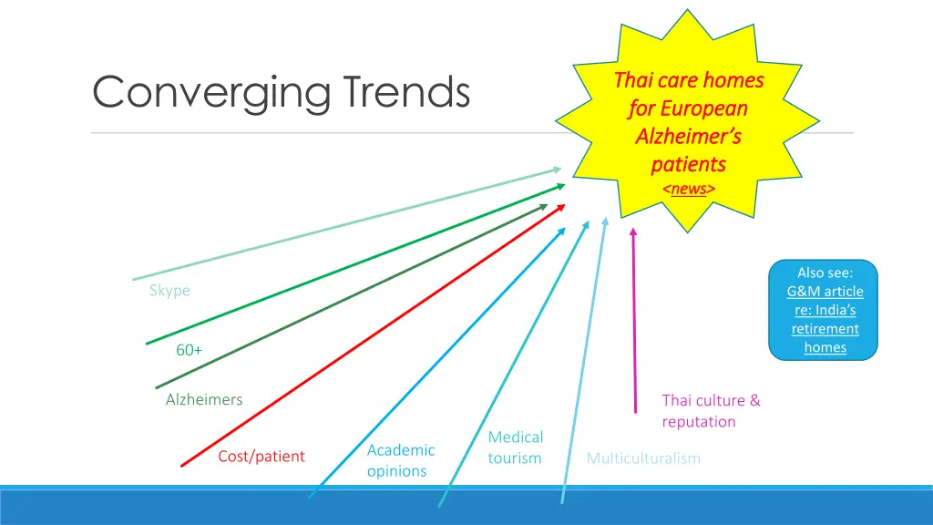 converging trends