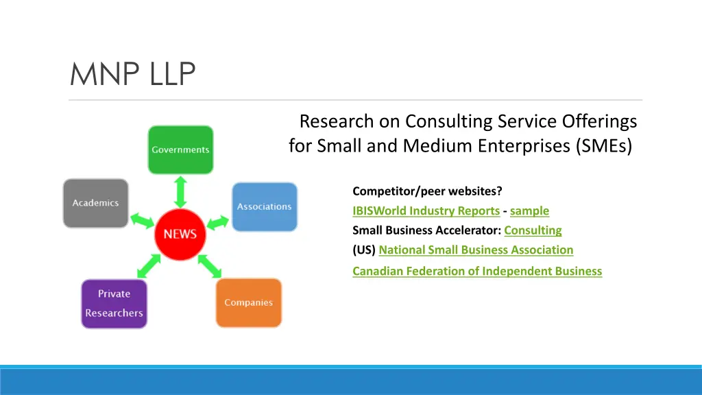 mnp llp