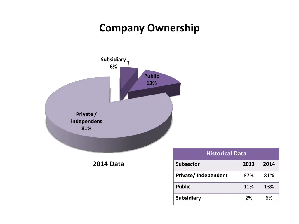 company ownership