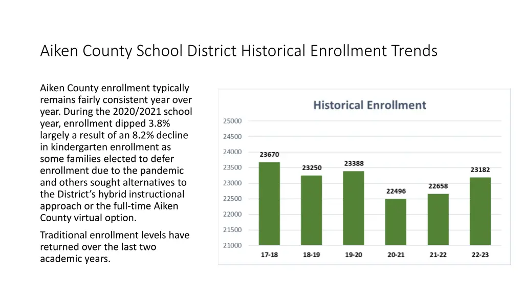 aiken county school district historical