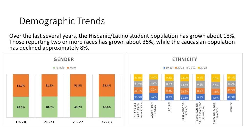 demographic trends