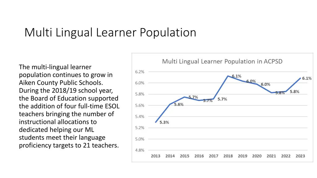 multi lingual learner population