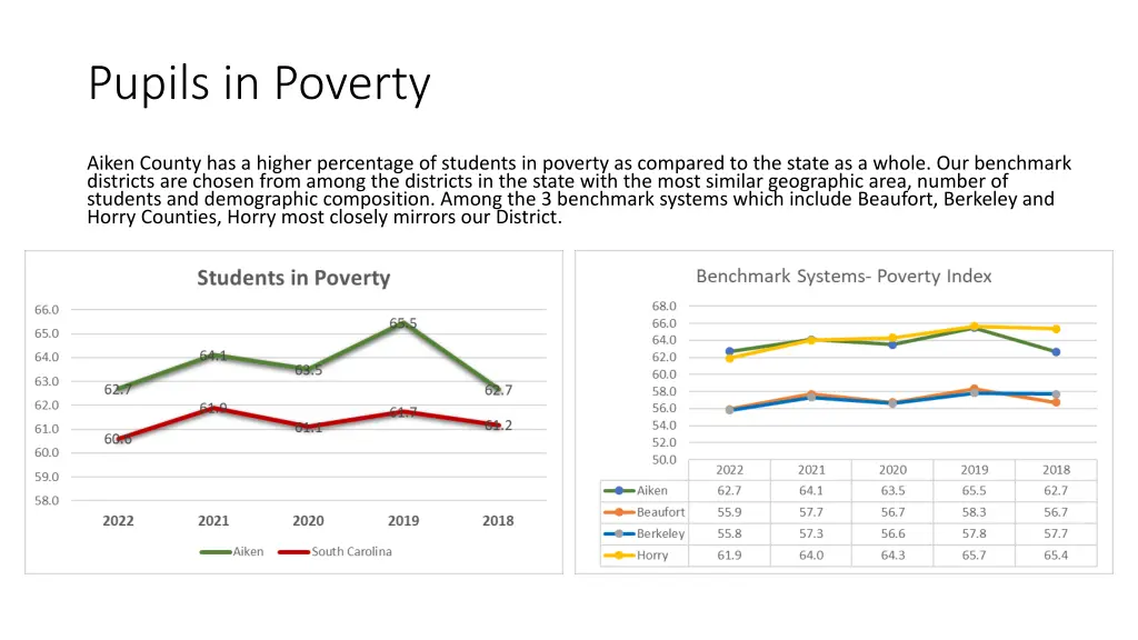 pupils in poverty