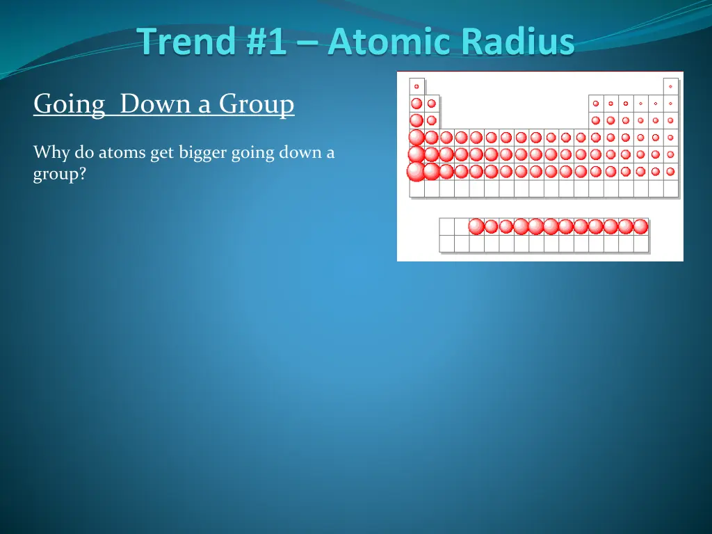 trend 1 atomic radius 1