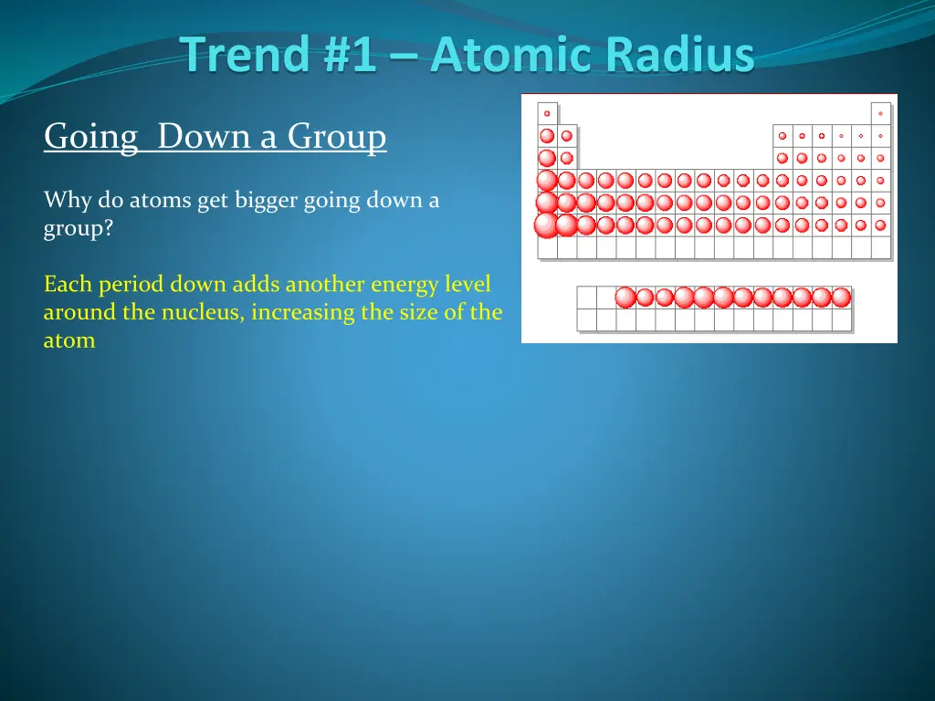 trend 1 atomic radius 2