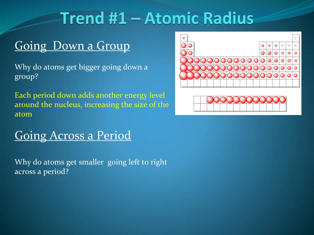 trend 1 atomic radius 3