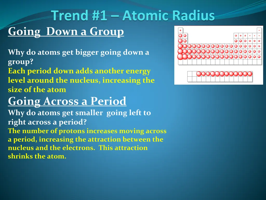 trend 1 atomic radius going down a group