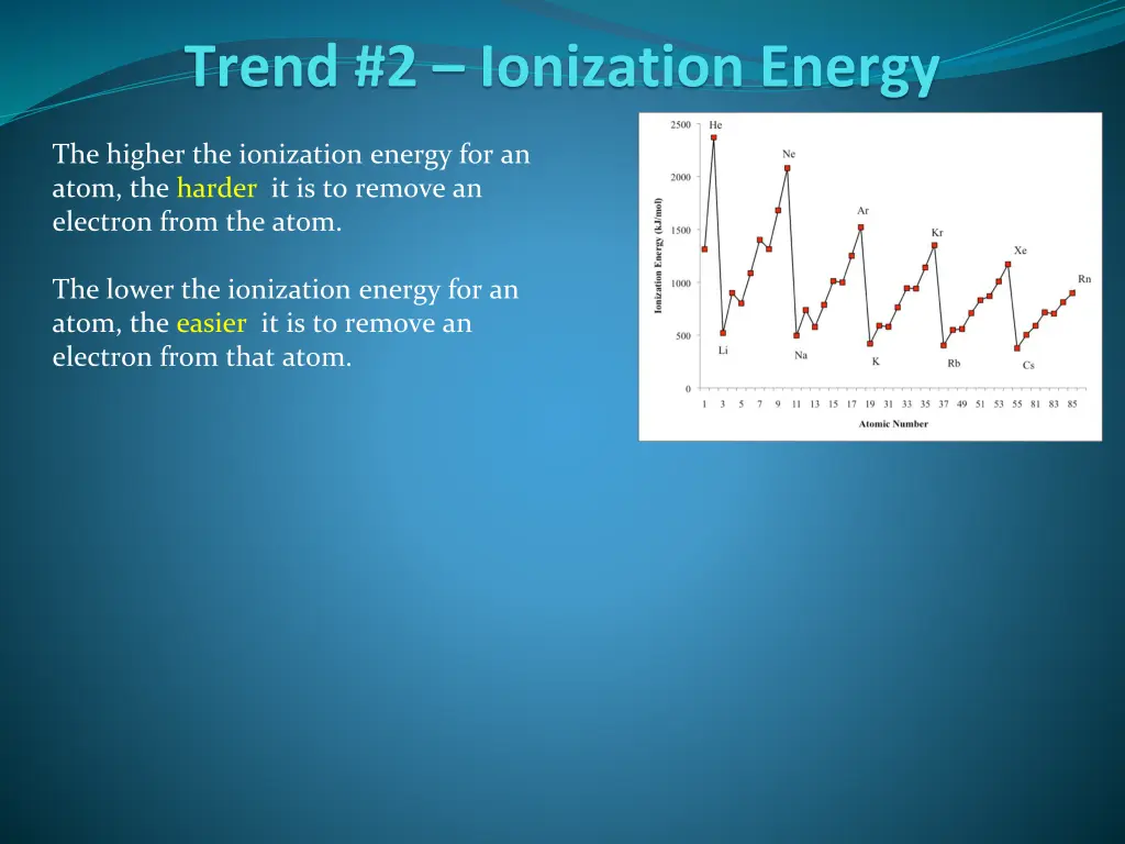 trend 2 ionization energy 1