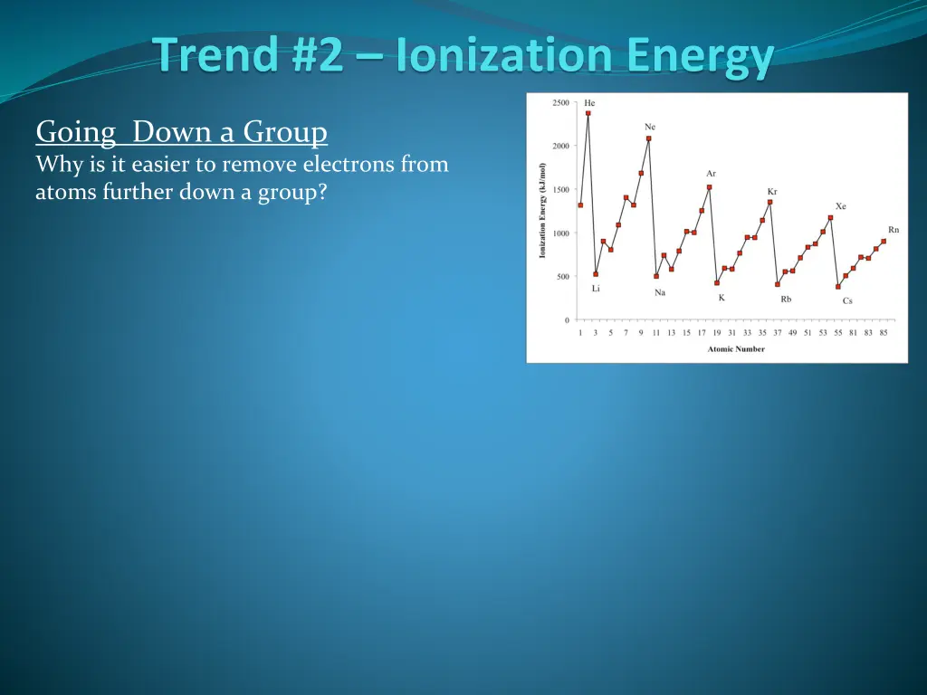 trend 2 ionization energy 2