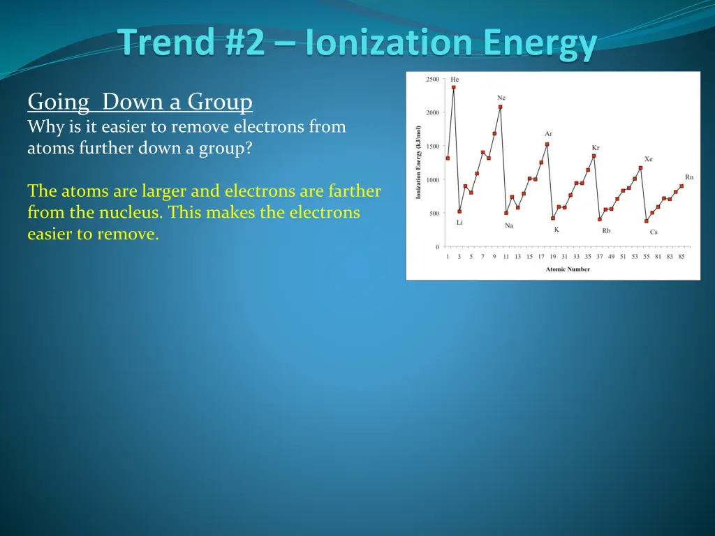 trend 2 ionization energy 3