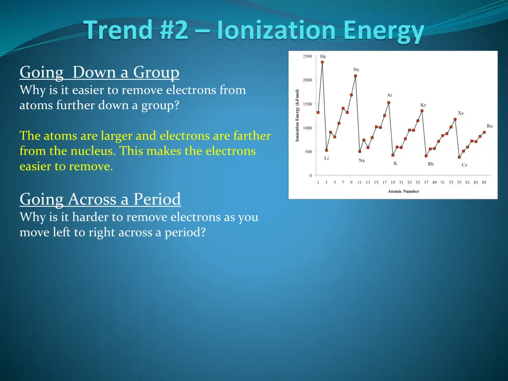 trend 2 ionization energy 4