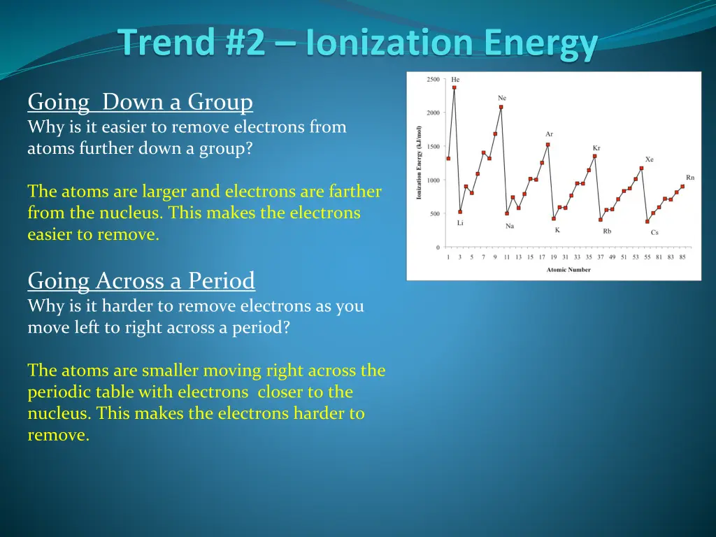 trend 2 ionization energy 5