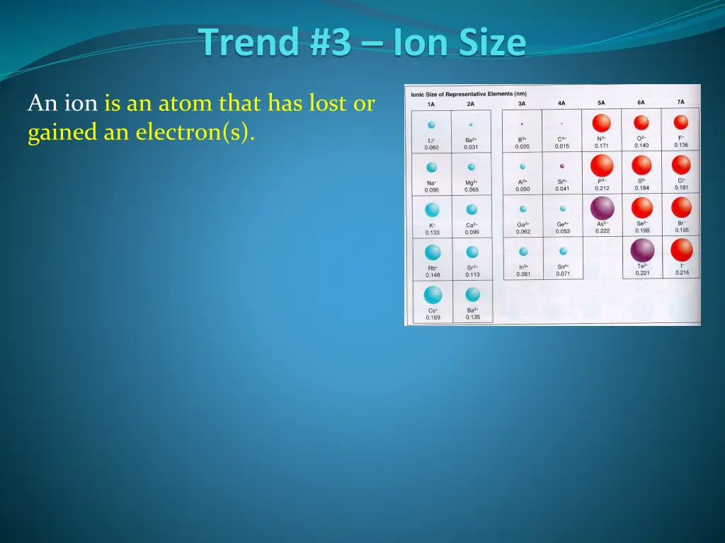 trend 3 ion size 1